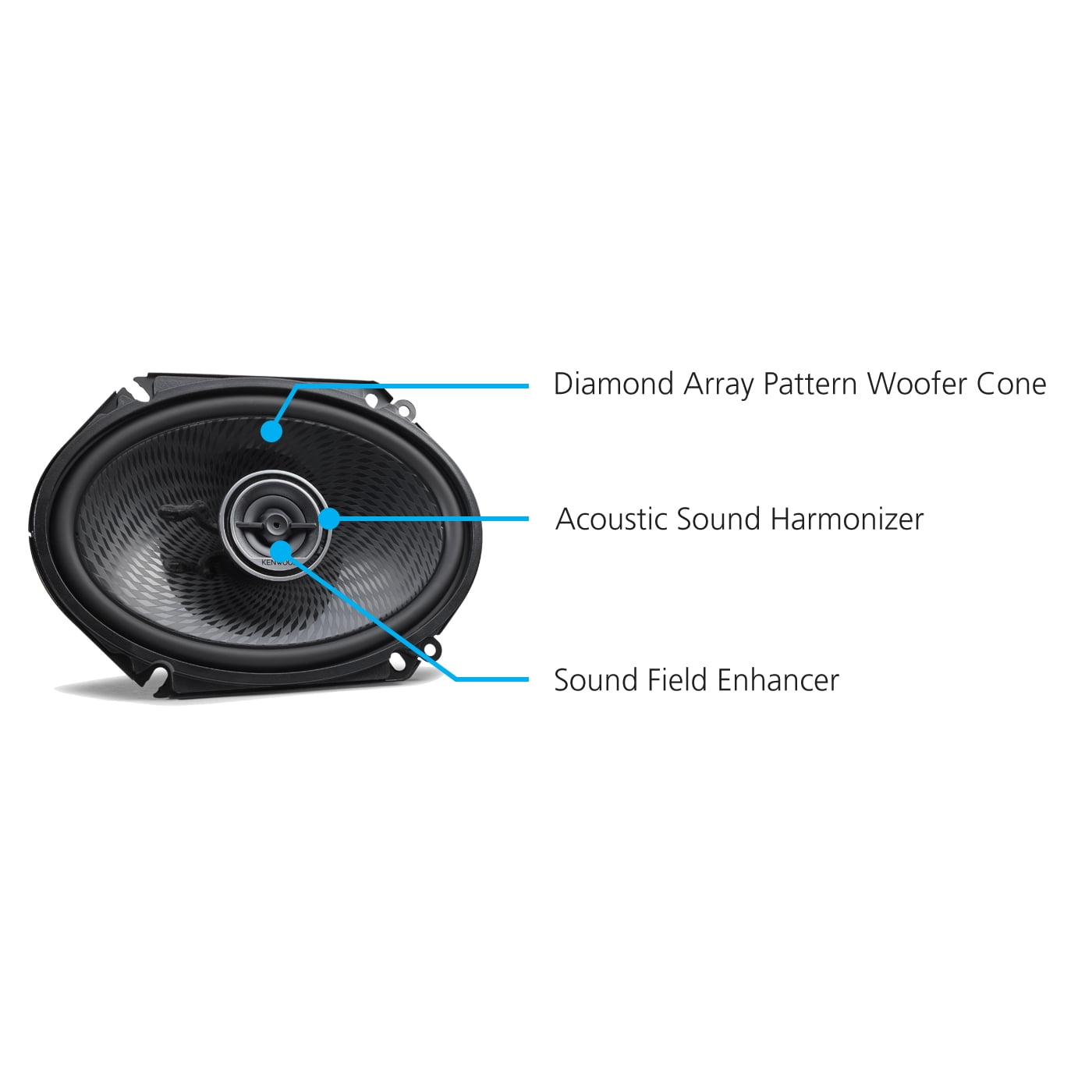 Kenwood 6x8 Inch 360 Watt Oval Custom Fit 2 Way Car Speakers (Pair)
